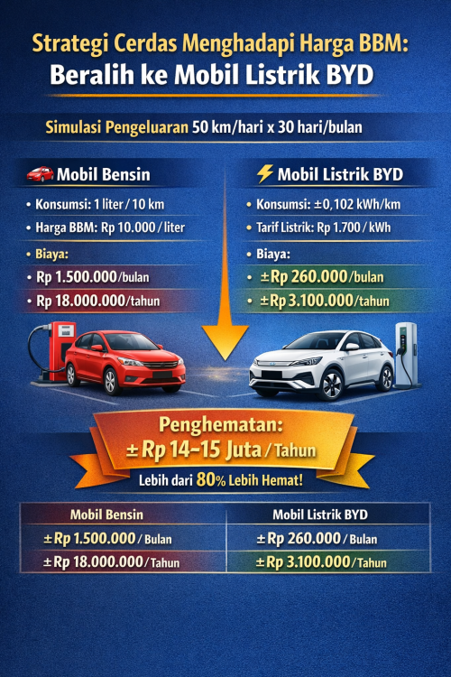 byd arista suci bandung Strategi Cerdas Menghadapi Harga BBM: Beralih ke Mobil Listrik BYD